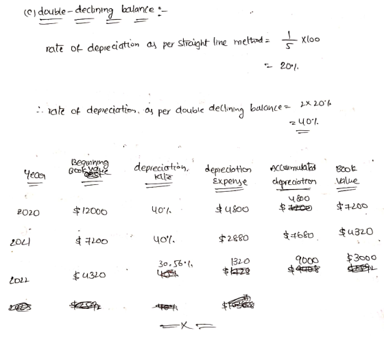 () double-decbning balance Xloo rate of depreciation aj per Straight line meltnd 20 iałe of depecicrton, as per double delhin