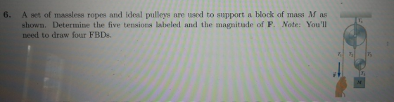 6. A set of massless ropes and ideal pulleys are used to support a block of mass M as shown. Determine the five tensions labe