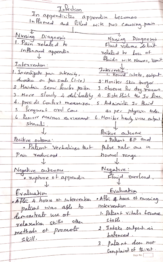 append.ut. Appendix Di aanoio Neni ん Tnfesenhon wijd Dverload hise o append numng e hot plaint of th、 Page No