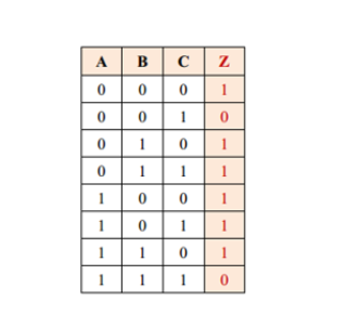 BC z 0 0 1 ololo 1 0 0 0 0 1 10 110