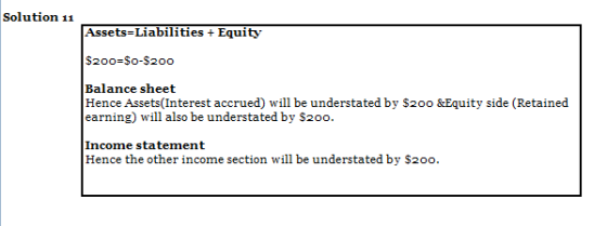 Solution 11 Assets-Liabilities + Equity $200=$0-$200 Balance sheet Hence Assets(Interest accrued) will be understated by $200