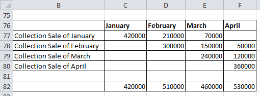 C E F 75 April January February March 76 77 Collection Sale of January 420000 210000 70000 78 Collection Sale of February 300