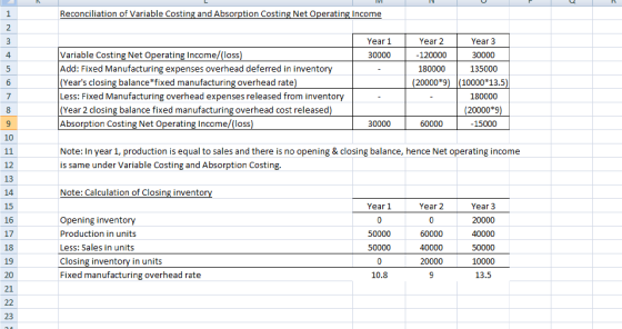 Reconciliation of Variable Costing and Absorption Costing Net Operating Income Year 1 30000 Variable Costing Net Operating In