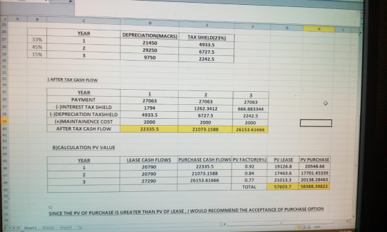 YEAR D 33% 45% 15% 2 DEPRECIATION(MACRS) 21450 29250 9750 TAX SHIELD(23%) 4933.5 6727.5 2242.5 AFTER TAX CASH FLOW 8 XB SS YE