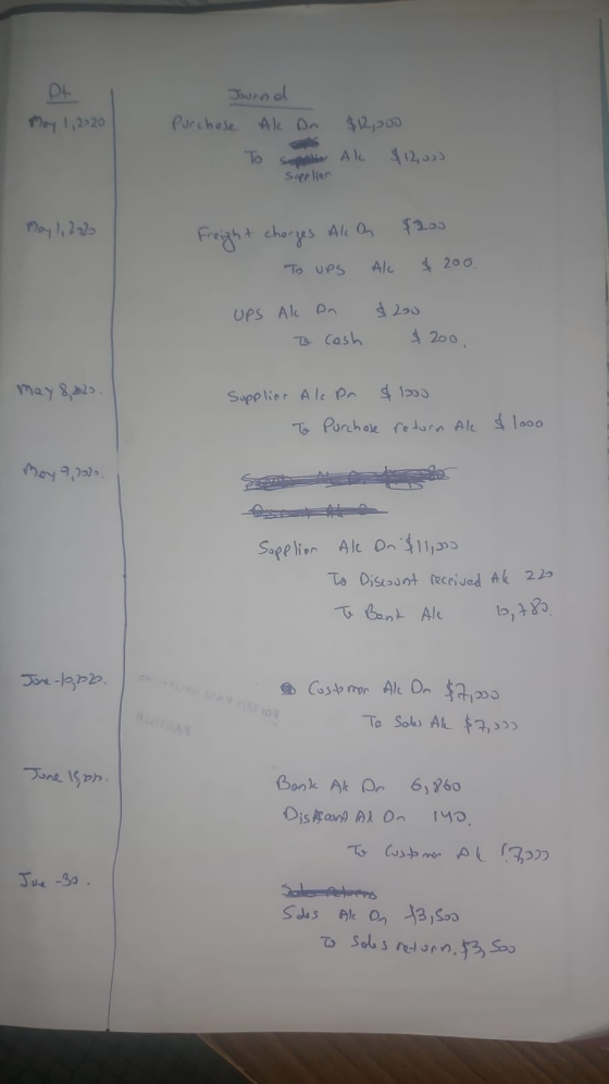 Pt Journal Purchase Al Do May 1, 2020 $12,000 $12,00 To See All Supplier May 1, 212 $200 Freight charges Alla To UPS ALL $ 20