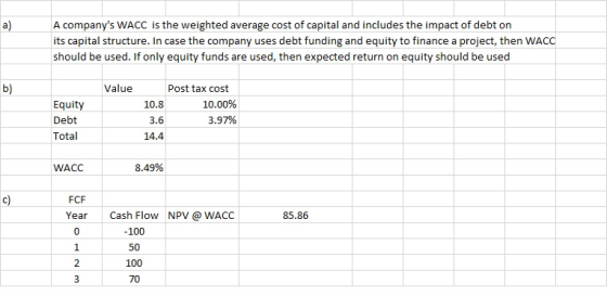 a) A companys WACC is the weighted average cost of capital and includes the impact of debt on its capital structure. In case