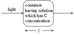 light container having solution which has C concentration