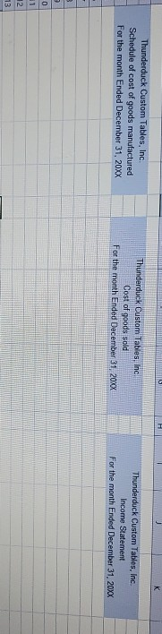 K Thunderduck Custom Tables, Inc Schedule of cost of goods manufactured For the month Ended December 31, 20XX Thunderduck Cus