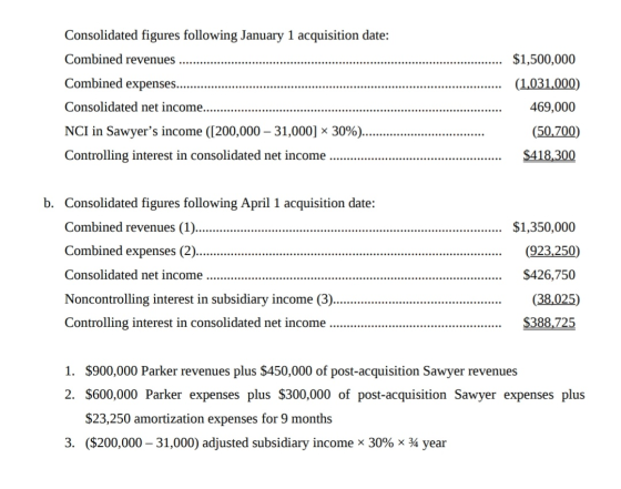 Consolidated figures following January 1 acquisition date: Combined revenues Combined expenses. Consolidated net income... NC