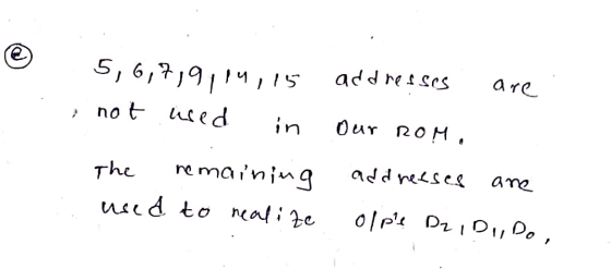 addresses 5,6,7,9,14,15 not used in are Our RoM. The remaining need to realize addreeses are olpe DziDi, Do,