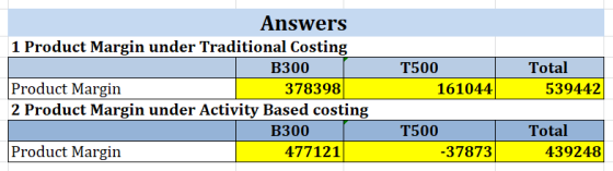 Answers 1 Product Margin under Traditional Costing B300 L Product Margin 378398 2 Product Margin under Activity Based costing