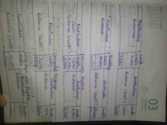2014 JUNE SM T т w T F S 2 3 4 5 6 TO 11 12 13 14 15 16 17 18 19 20 21 22 23 24 25 26 27 28 03 29 30 MAY 2014 SATURDAY WK 18.