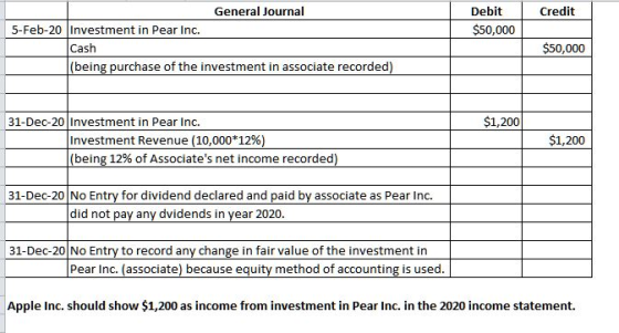 Credit Debit $50,000 General Journal 5-Feb-20 Investment in Pear Inc. Cash (being purchase of the investment in associate rec