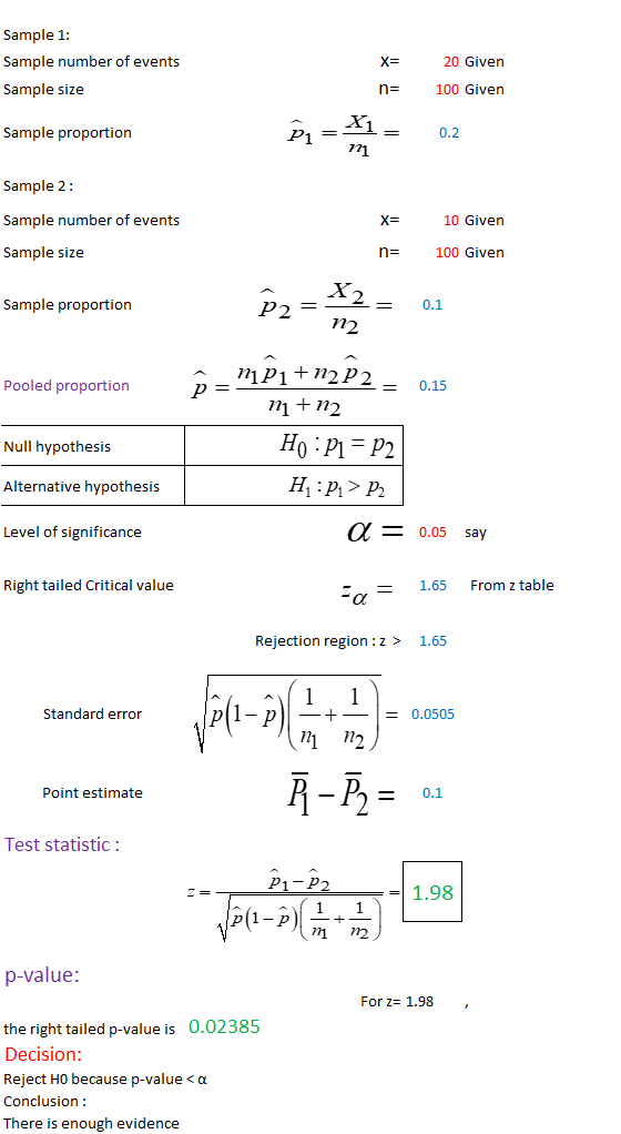 Sample 1: Sample number of events Sample size 20 Given 100 Given Sample proportion Pi= 41= 0.2 Sample 2: Sample number of eve