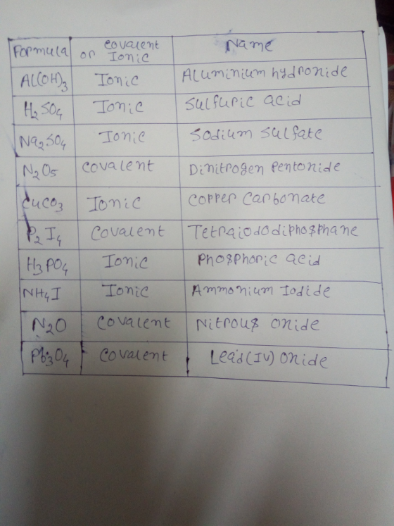 eovaiemt Name N Covalent Dimitrogen Pentenidle Toi Copper Carbomate N20 Covalent Nitrous onide