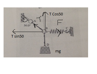 T Cos50 50.0° T sin50