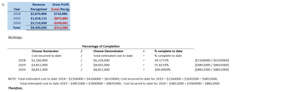 1) Year 2018 2019 2020 Total Revenue Gross Profit Recognized (Loss) Recog. $2,870,886 $710,886 $1,818,115 -$873,885 $3,710,99