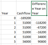 Year Differenc e Year on Cashflow Year 0 -169200 1 51000 -118200 2 51000 -67200 3 51000 -16200 4 5100034800 5 56000 90800