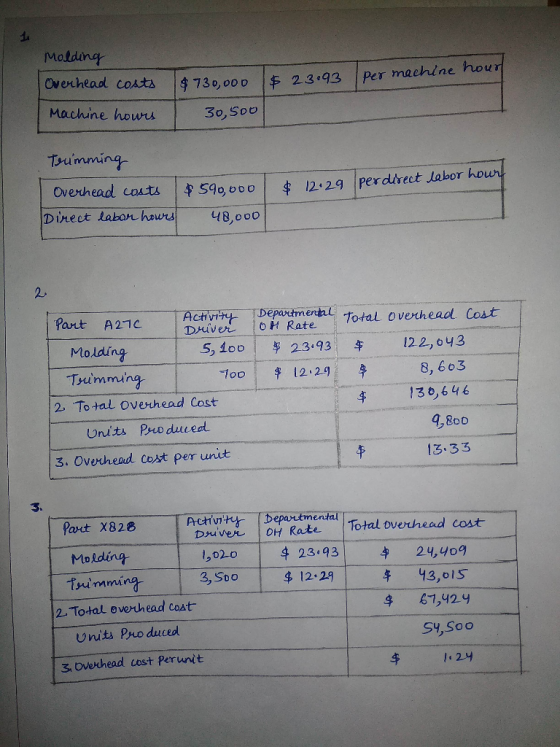 Molding overhead costs $ 730, 000 $ 23.93 per machine noun Machine hours 30,500 Trumming Overhead costs $590 000 $ 12.29 perd