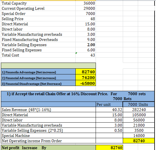 Total Capacity Current Operating Level Special Order Selling Price Direct Material Direct labor Variable Manufacturing overhe