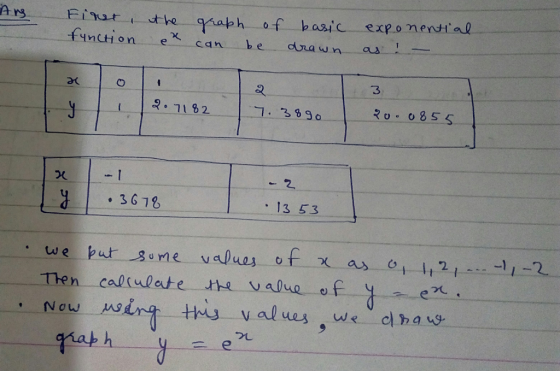 f4h nctione can be dra wn ac 3 Ro-085s 3618 13 53 tw e Then calrulate e value f Now 70