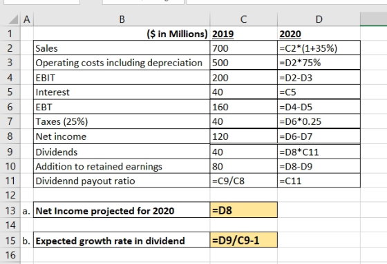 A 40 C ($ in Millions) 2019 Sales 700 Operating costs including depreciation 500 EBIT 200 Interest EBT Taxes (25%) 40 Net inc