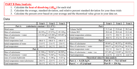 PART B Data Analysis: 1. Calculate the heat of dissolving (AH.is) for each trial 2. Calculate the average, standard deviation