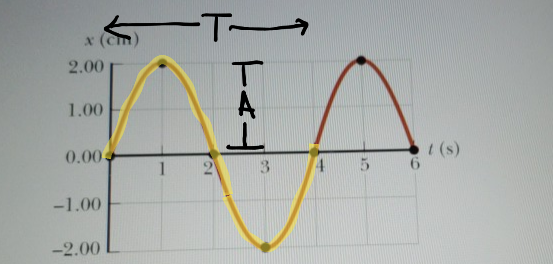 -T x (cm) 2.00 1.00 t (s) 6 0.00 -1.00 -2.00
