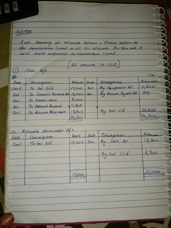 Solution I am deawing all accounts below Please refer to the transactions listed in all al accounts In the end a make Heferer