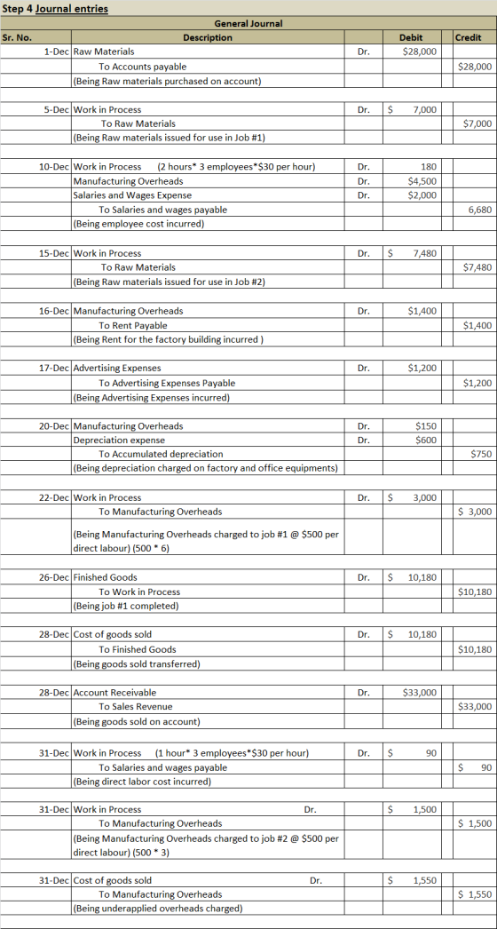 Credit Step 4 Journal entries General Journal Sr. No. Description 1-Dec Raw Materials To Accounts payable (Being Raw material