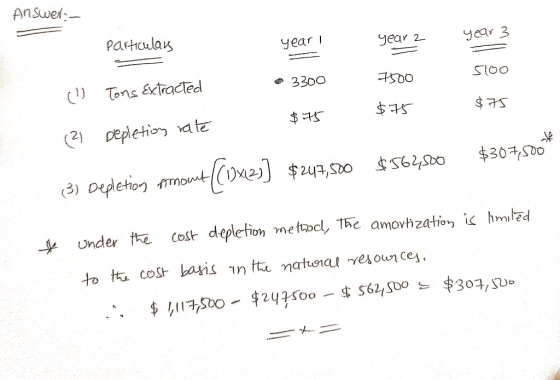 Answef- Partculas year year 2 yar 3 Tons Extraded Sloo 3300 500 (2 Depletion a te $307S00 COme $u,0 56200 (3) Depleton moat d