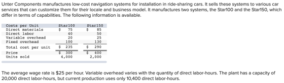 Unter Components manufactures low-cost navigation systems for installation in ride-sharing cars. It sells these systems to va