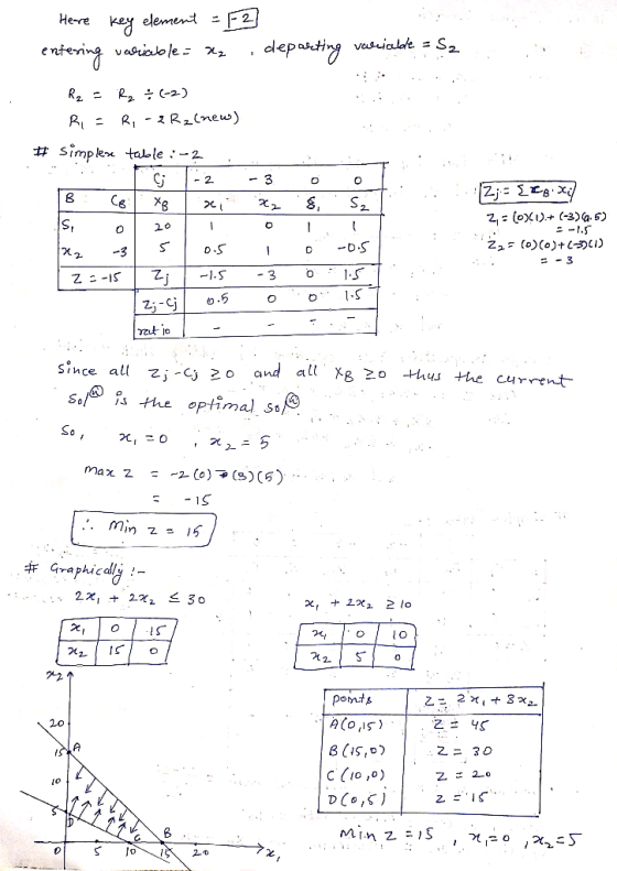 Here key element = F2 entering variable = xz , depaseting varicelde - Sz . # !13;= { [pixy R₂ = R₂ + (-2) Ri= R, -2Rz(new) Si