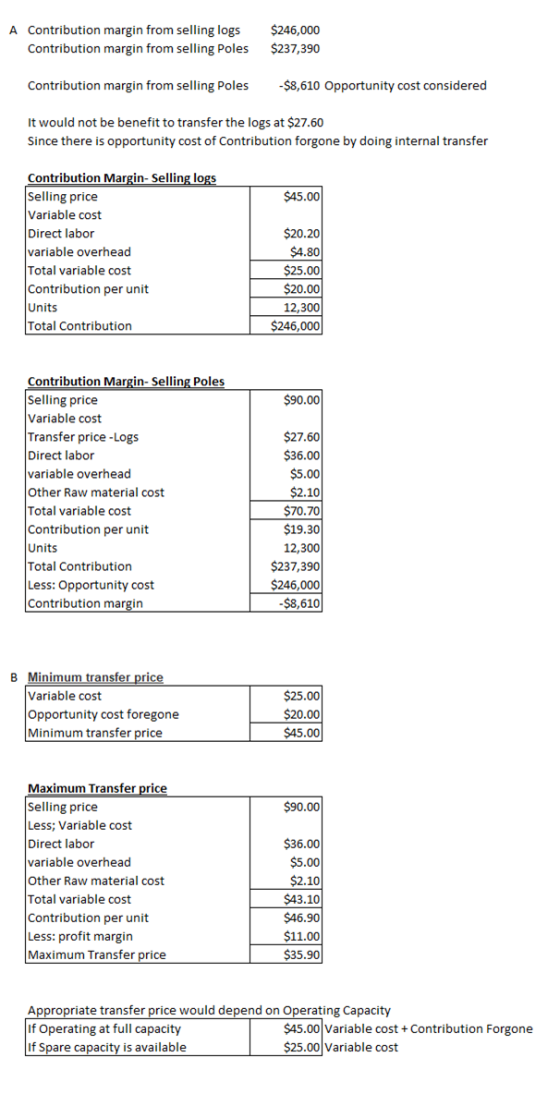 A Contribution margin from selling logs Contribution margin from selling Poles $246,000 $237,390 Contribution margin from sel
