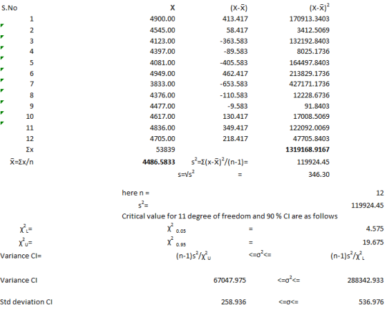 (X-x) 413.417 58.417 363.583 89.583 -405.583 462.417 -653.583 110.583 9.583 130.417 349.417 218.417 (x-x)2 170913.3403 3412.5
