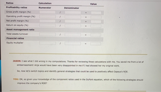 Ratios Calculation Value Numerator Denominator Profitability ratios Gross profit margin (%) Operating profit margin (%) Net p