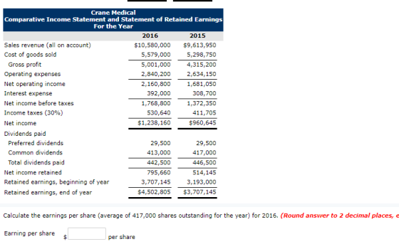 Crane Medical Comparative Income Statement and Statement of Retained Earnings For the Year 2016 2015 Sales revenue (all on ac