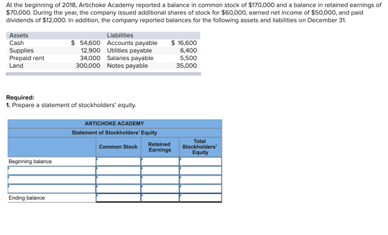At the beginning of 2018, Artichoke Academy reported a balance in common stock of $170,000 and a balance in retained earnings