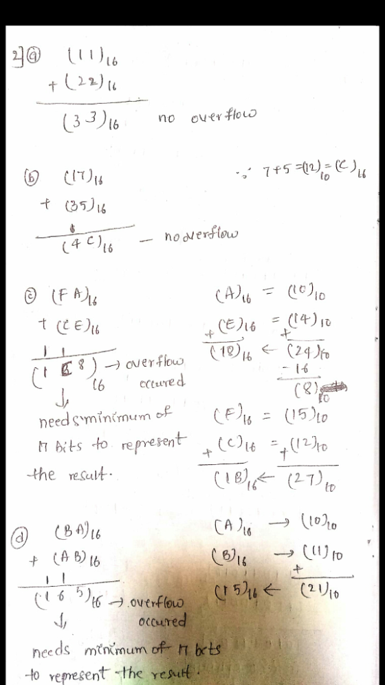 @ (1116 +(22)16 - no overflow 7+5=12) - (0) lo (17)16 + (35) 16 *C) - nodverflow ☺ (FA), t (CE) 16 (A) 16 = (10) 10 + (E) 16