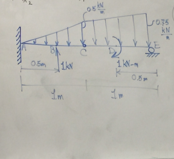 AL 0.5 KN INT ! 05m 1kN 1 kW-m - 0.be LM