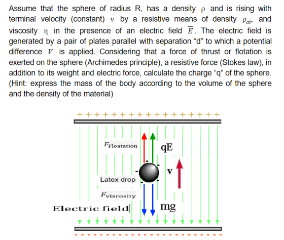 Assume that the sphere of radius R, has a density p and is rising with terminal velocity (constant) v by a resistive means of