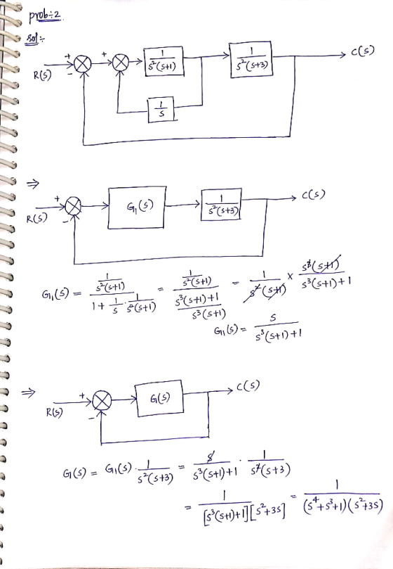 RS)- c(s) S (S+3) R(S) FGリー - s3(st) G(S) C(S) R(S)