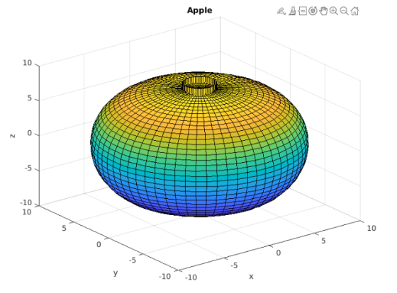 Apple On 10 5 0 N -10 10 5 10 0 un у -10 -10 Х