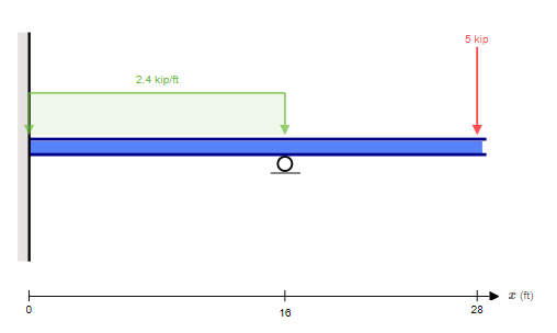 5 kip 2.4 kipin b I ) 0 16 28