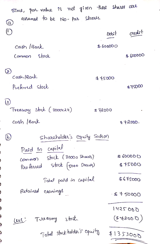 given these shares are sine, par value is not assumed to be No - par Shares. Debit credit $ 600000 cash /Bank Common stock $