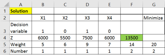 1 Solution X2 X3 X4 Minimize X1 Decision 3 variable 0 0 13500 14 6000 5500 7500 6000 5 Weight 6 Number 20 2