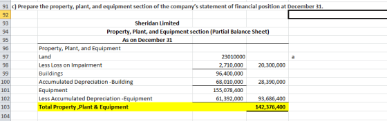 91 c) Prepare the property, plant, and equipment section of the companys statement of financial position at December 31. 92