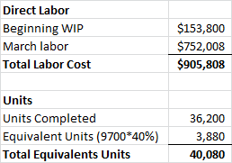 Direct Labor Beginning WIP March labor Total Labor Cost $153,800 $752,008 $905,808 Units Units Completed Equivalent Units (97