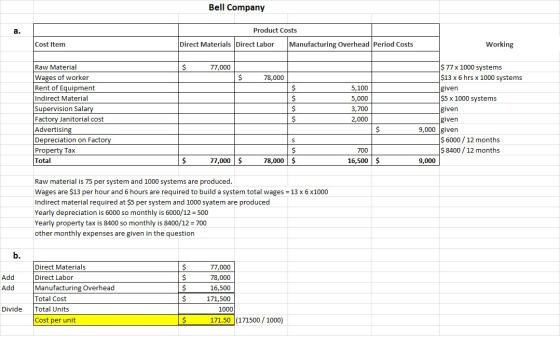 Bell Company a. Product Costs Cost Item Direct Materials Direct Labor Manufacturing Overhead Period Costs Working 77,000 $ 78