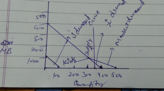 ras am pudrops of Moolaitoineund Bro MB lano to 200 30 yoso Quempty